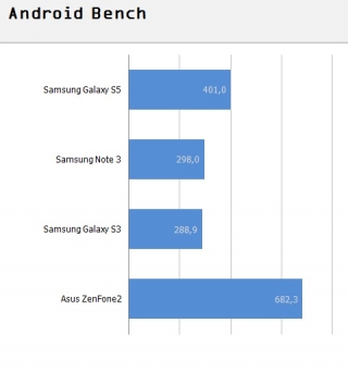 Android bench.jpg