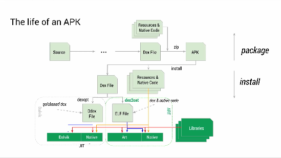 APK-lifetime.png