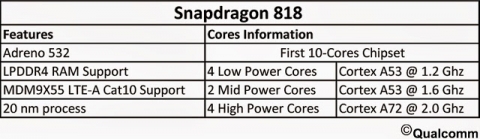 snapdragon818.jpg