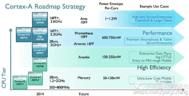 ARM10nm.jpg